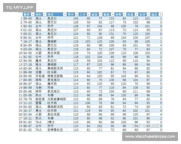 赛季数据分析:全面解读球员表现与球队战绩变化 赛季数据分析:全面解读球员表现与球队战绩变化